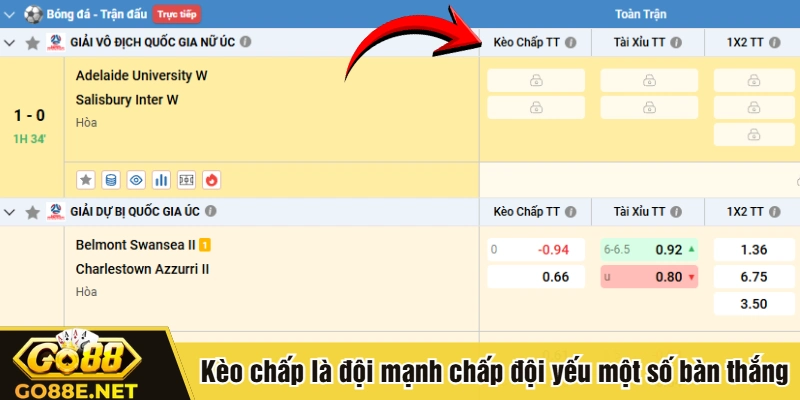 Kèo chấp là đội mạnh chấp đội yếu một số bàn thắng