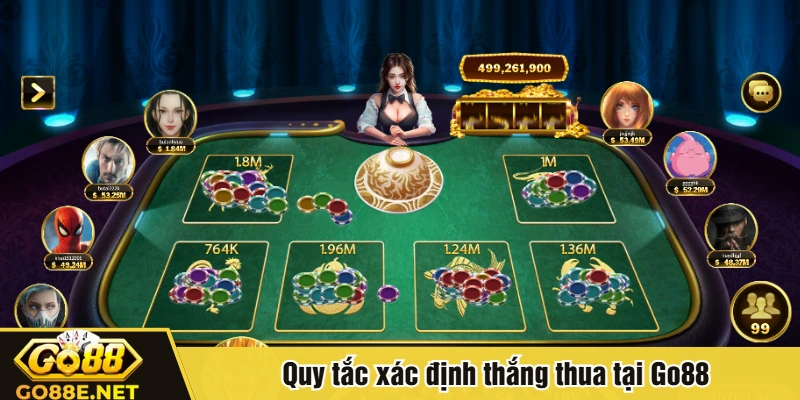 Quy tắc xác định thắng thua tại Go88