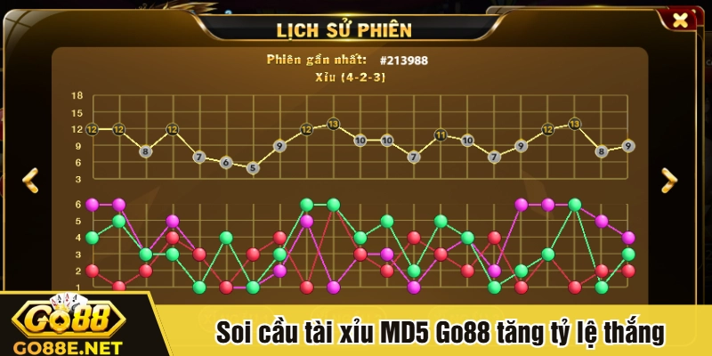 Soi cầu tài xỉu MD5 Go88 tăng tỷ lệ thắng