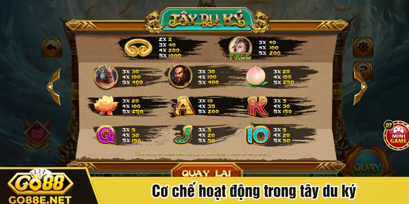 Cơ chế hoạt động trong tây du ký